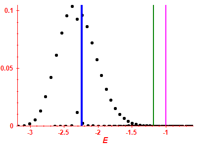Strength function